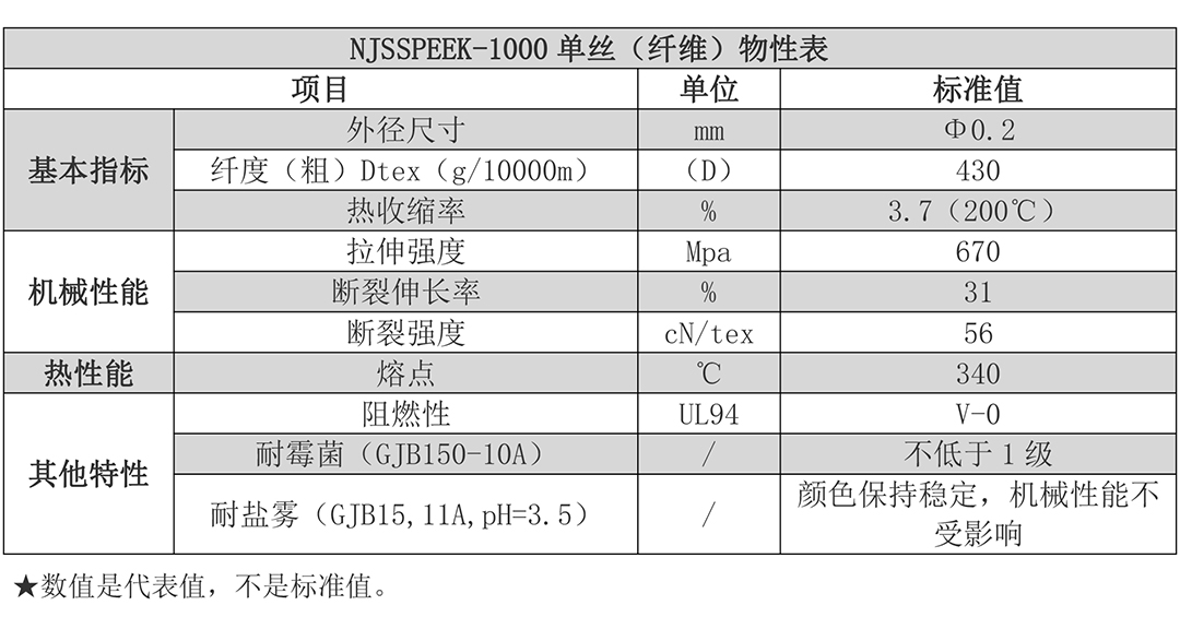 peek单丝性能表