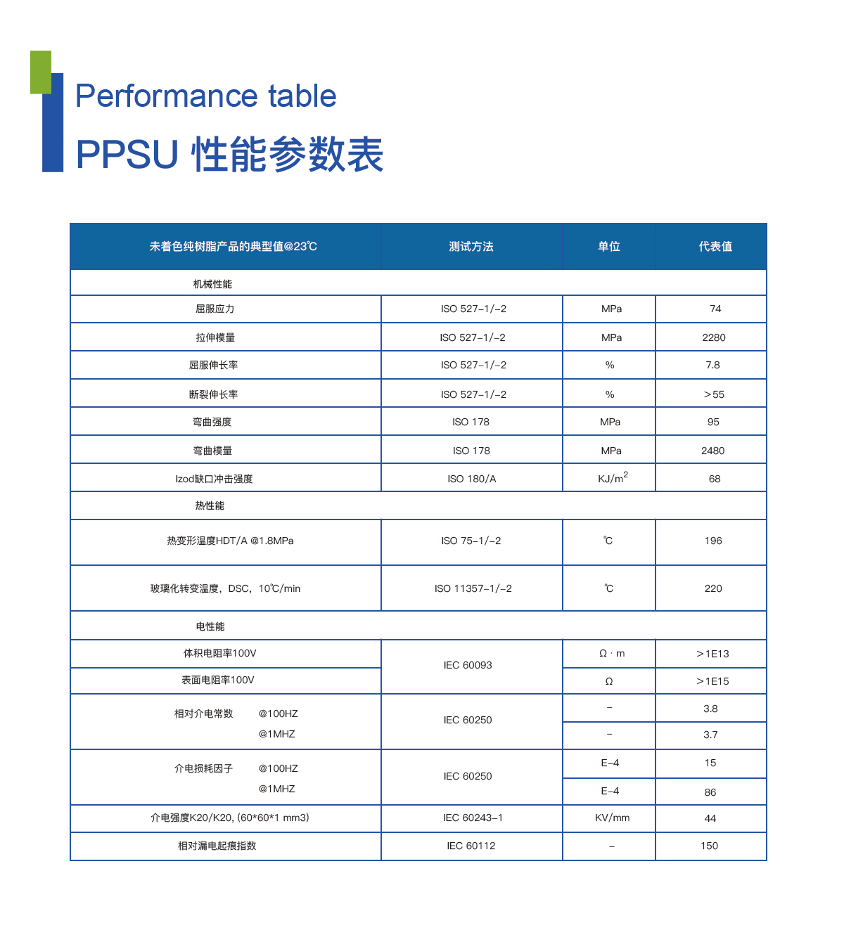 PPSU介绍及参数表